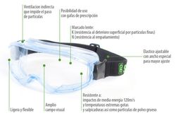 Ulleres panoràmiques ergonòmiques de policarbonat AA AF