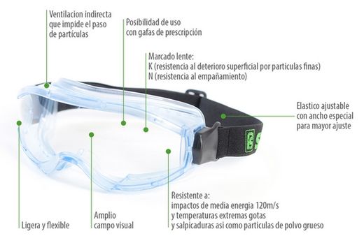 Ulleres panoràmiques ergonòmiques de policarbonat AA AF