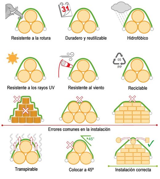 Lonas para tapar alpacas