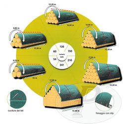 Lonas para tapar alpacas