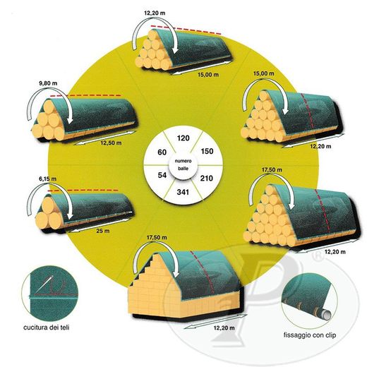 Lonas para tapar alpacas