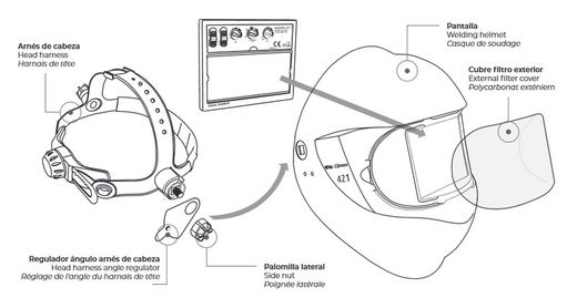 Pantalla per soldar automàtica 421